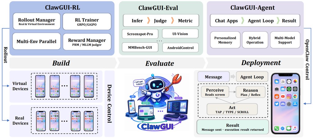 ClawGUI 標誌