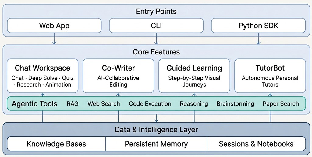DeepTutor