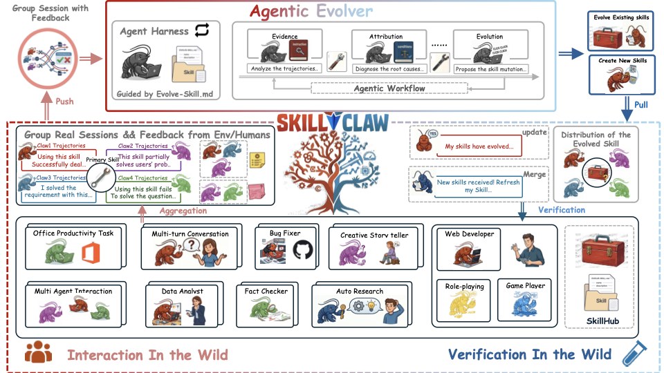 SkillClaw