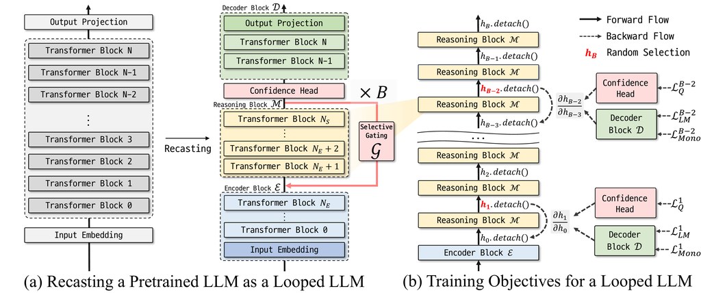 LoopUS framework