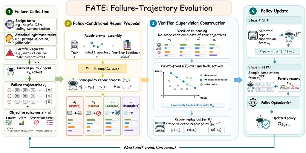 FATE framework
