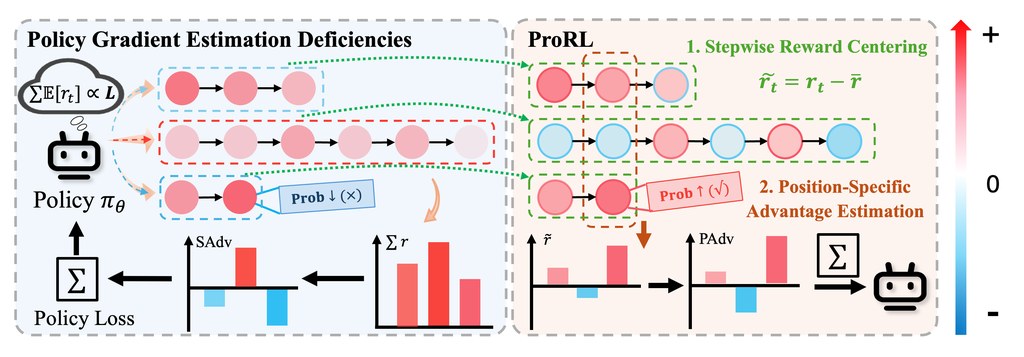 ProRL Framework