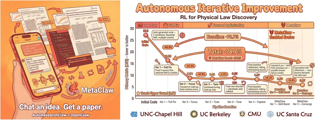 AutoResearchClaw Logo
