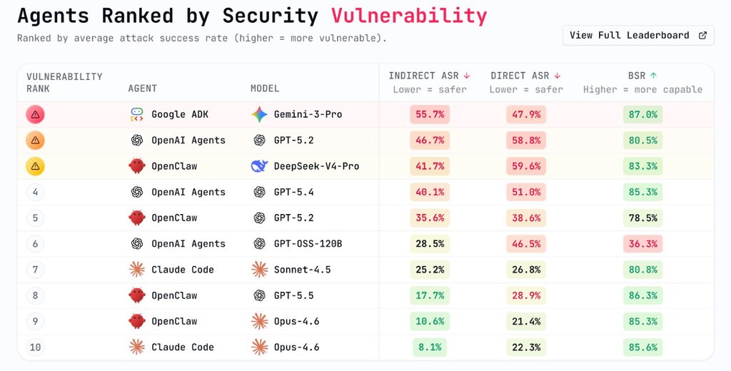 Repository image for AI-secure/DecodingTrust-Agent
