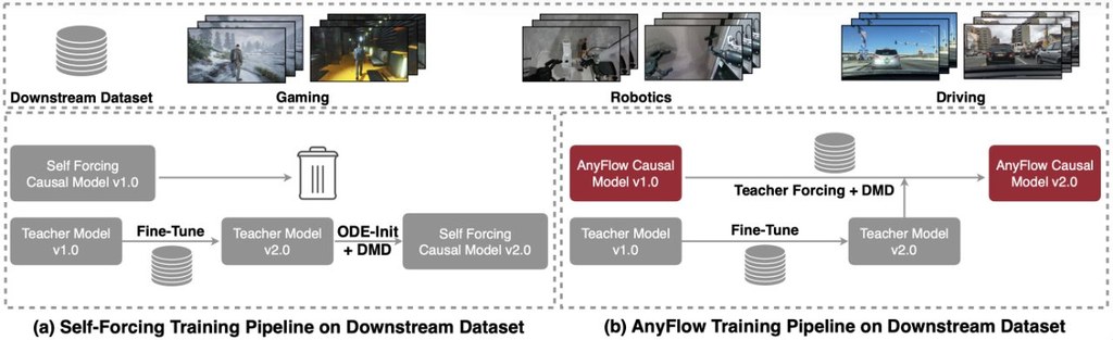 Repository image for nvlabs/AnyFlow