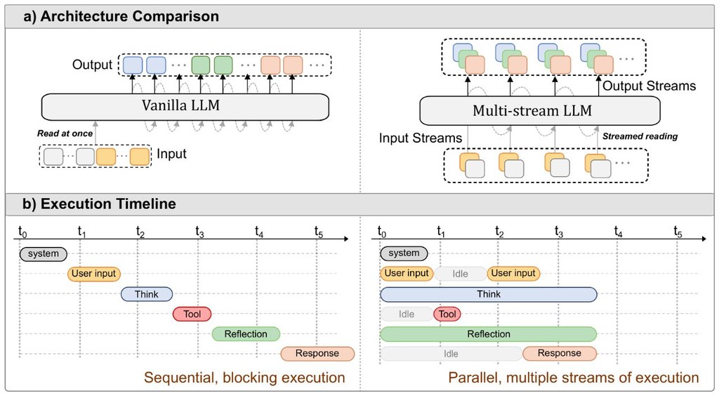 Repository image for seal-rg/streaming