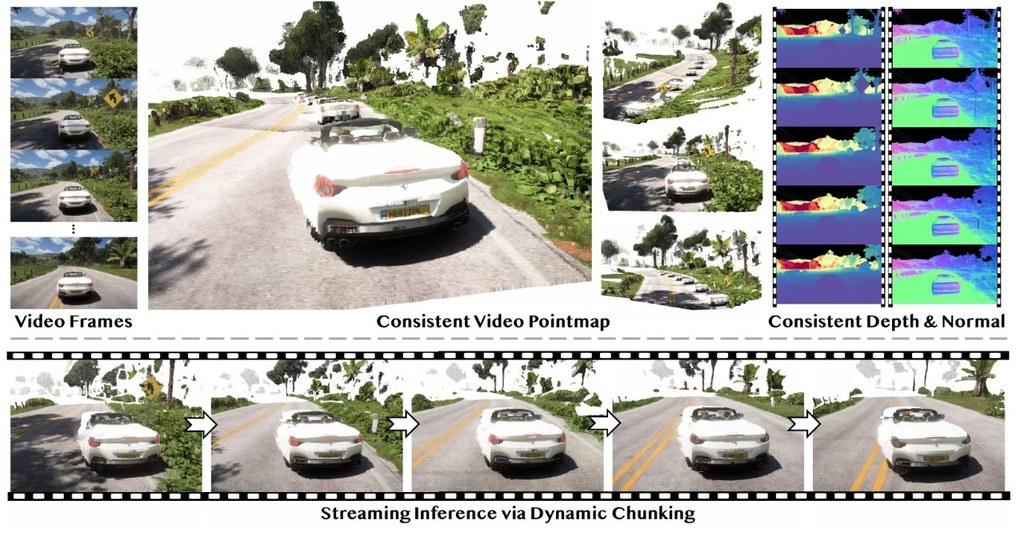 Repository image for aigc3d/ViGeo