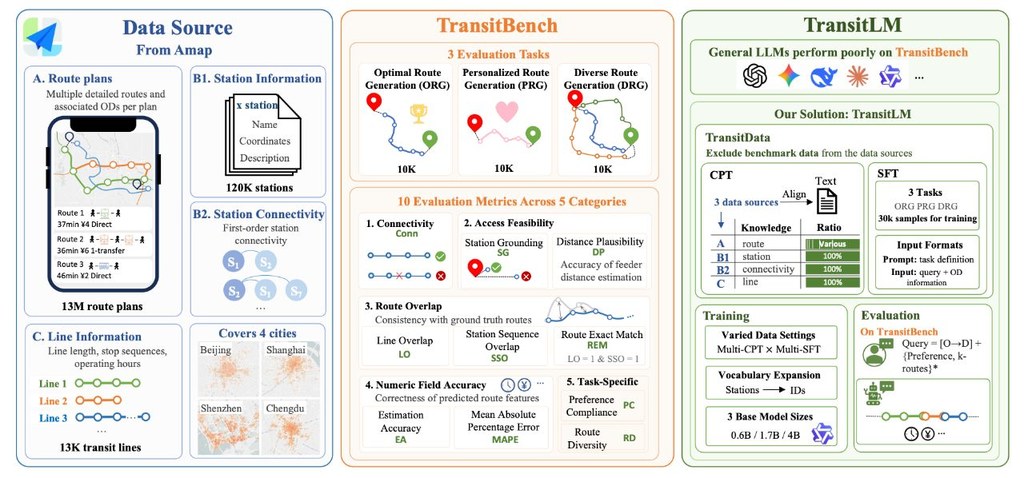 Repository image for HotTricker/TransitLM