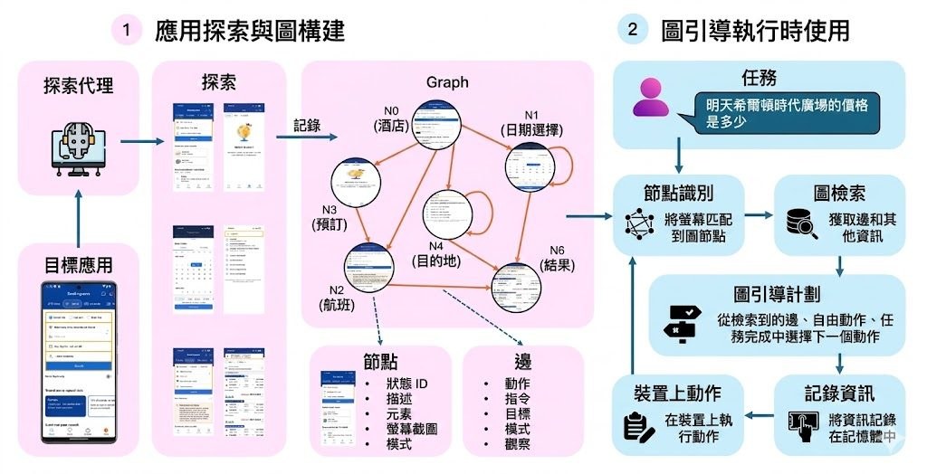 Repository image for YuxiangChai/UI-KOBE