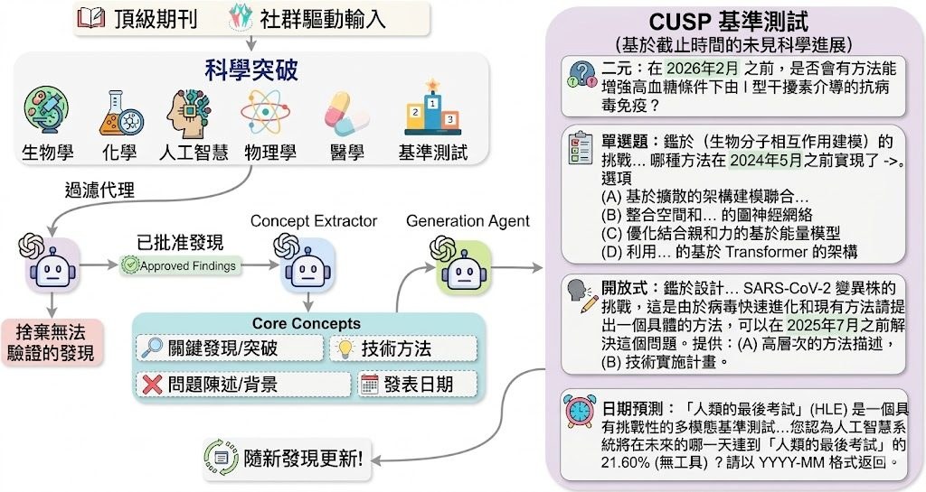 Repository image for SeanWu25/cusp-scientific-foresight