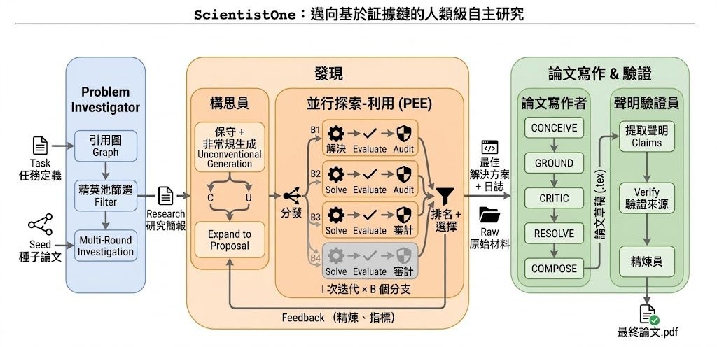 Repository image for scientist-one/generated-artifacts