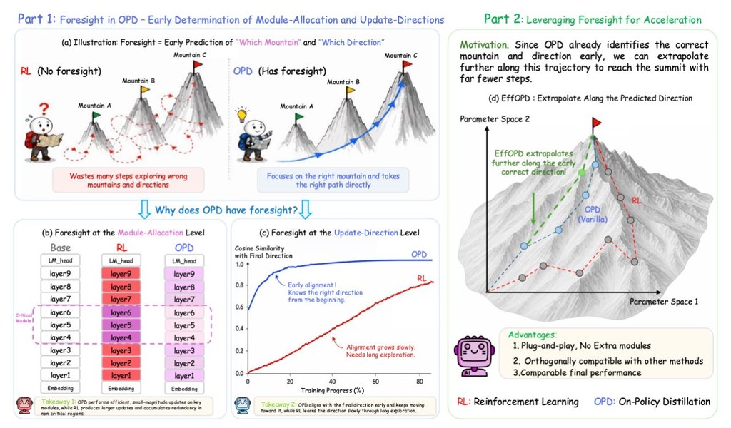 Repository image for caiyuchen-ustc/EffOPD