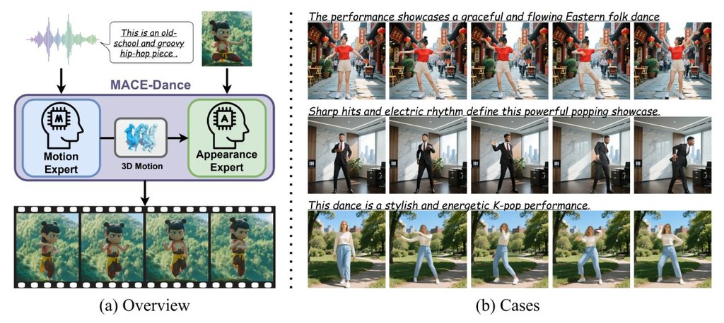 Repository image for AMAP-ML/MACE-Dance