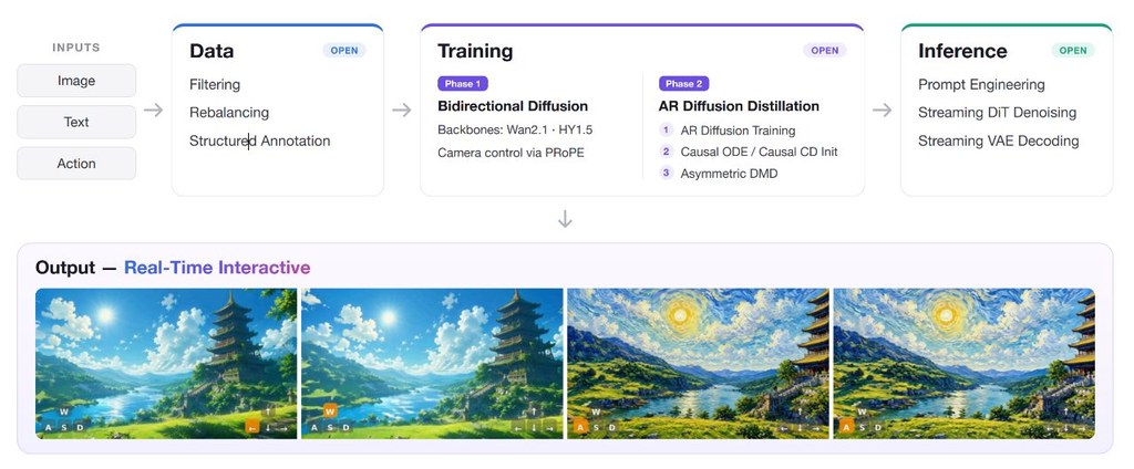 Repository image for shengshu-ai/minWM