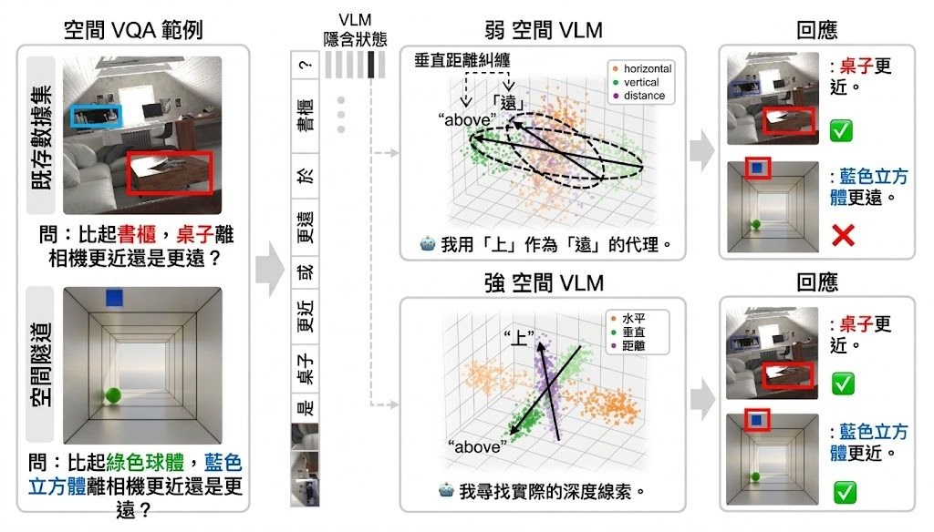 Repository image for cheolhong0916/contrastive-probing