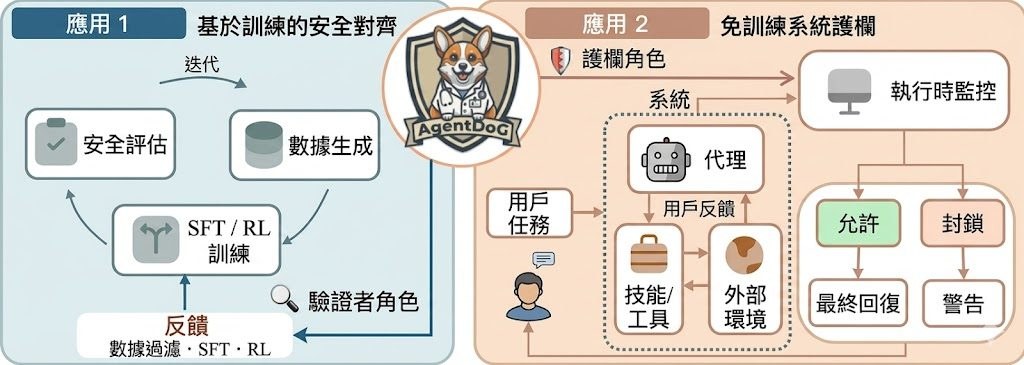 AgentDoG Welcome