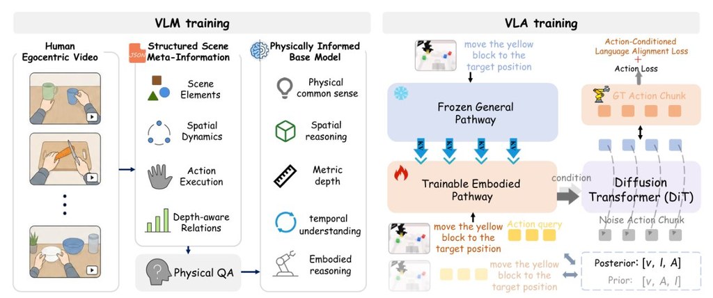 Repository image for Phys-Brain/PhysBrain-VLA