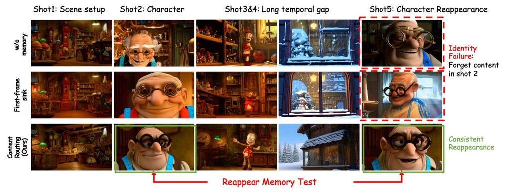 Repository image for yihao-meng/CausalCine