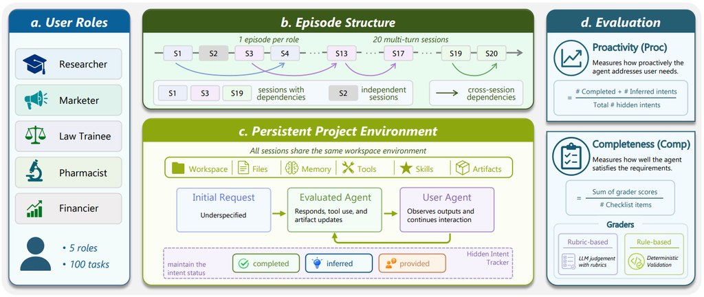 Pi-Bench Overview