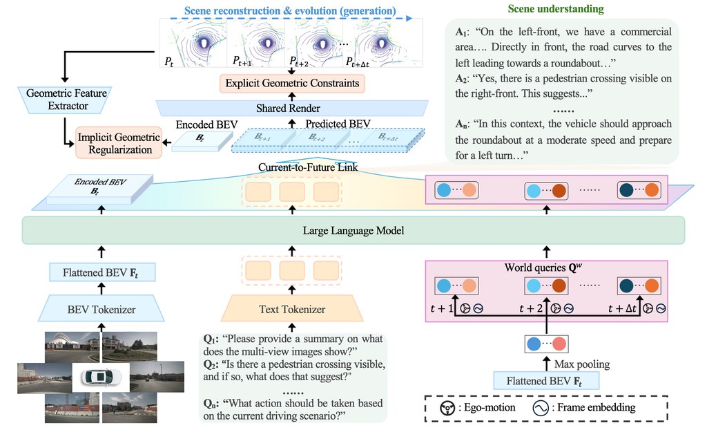 HERMES++ overview