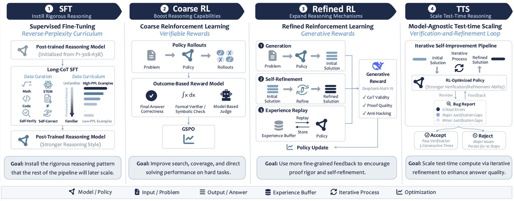 SU-01 training and inference pipeline