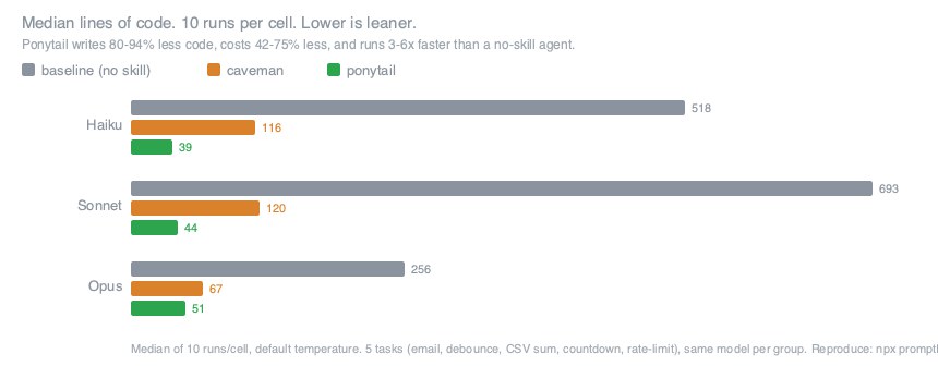 Ponytail, the lazy senior dev