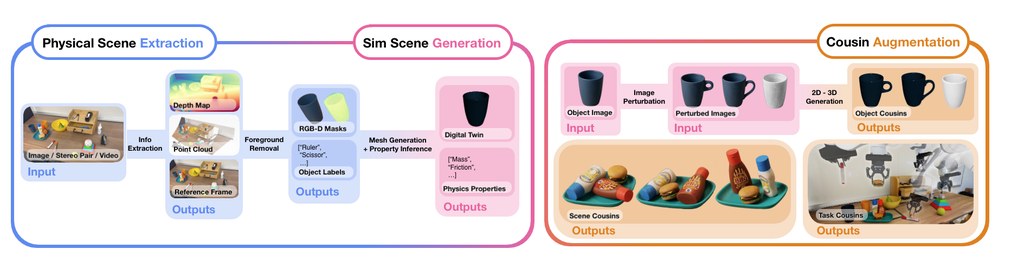 Digital twin and cousins of the wooden drawer organizer