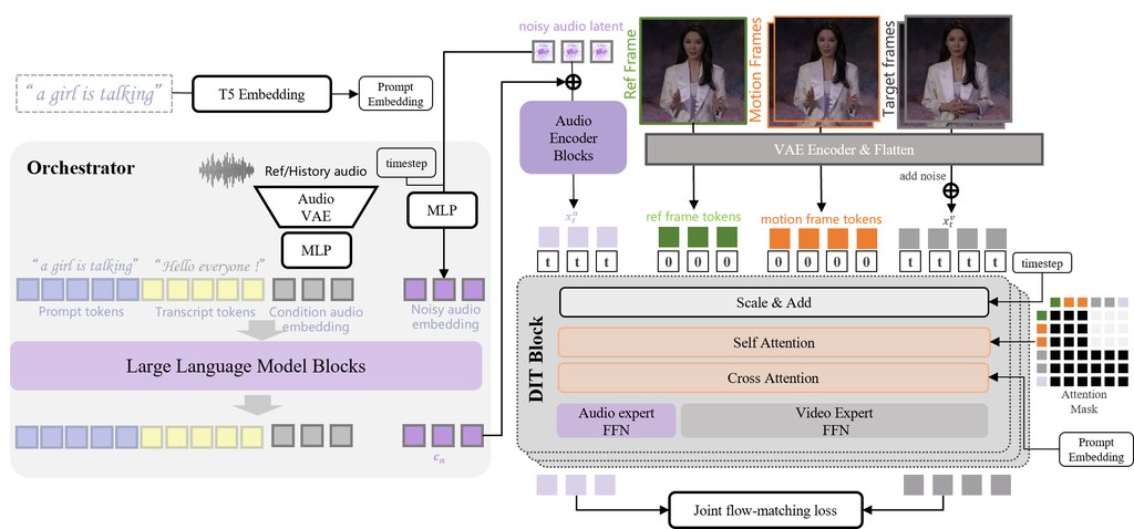 StreamChar architecture overview