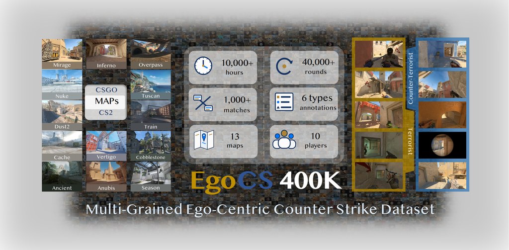 EgoCS-400K dataset overview