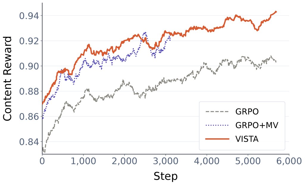 ScreenSpot-Pro accuracy curve