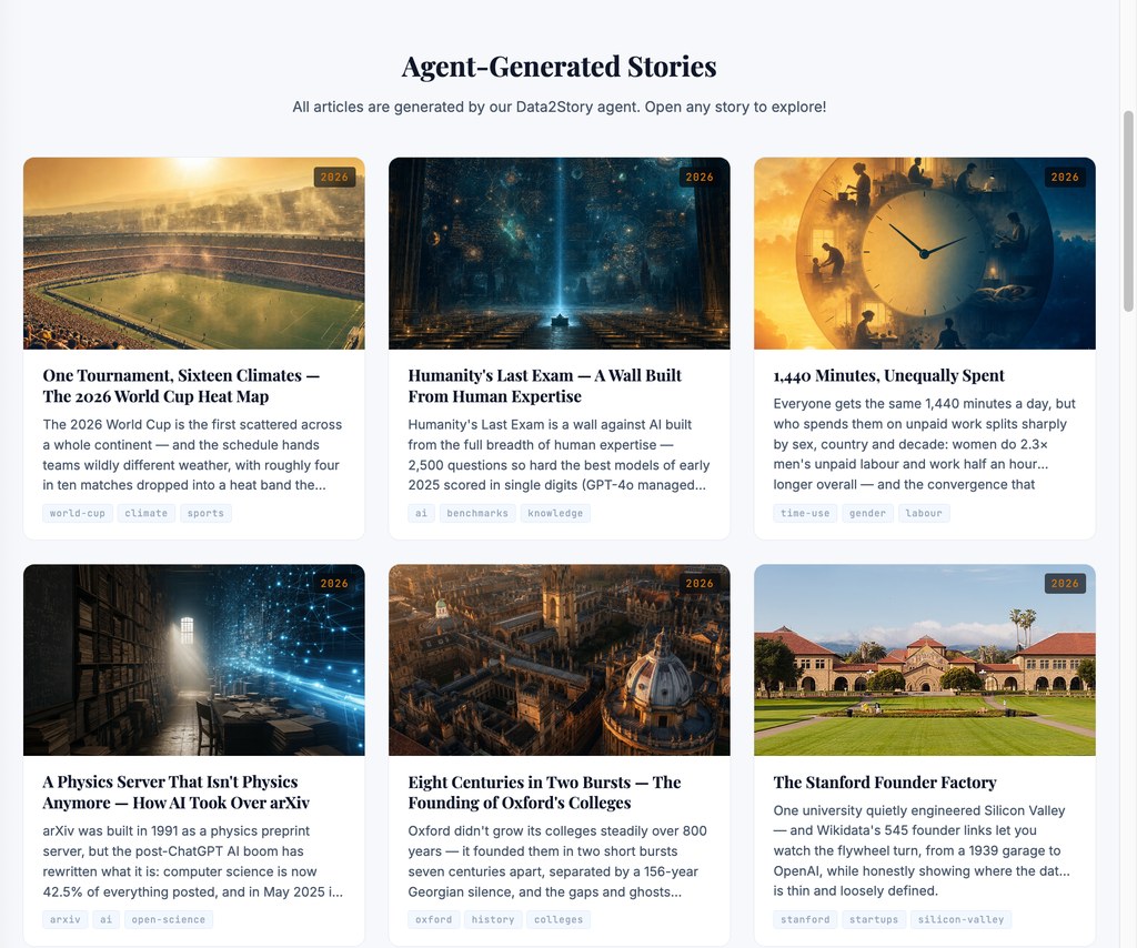 Data2Story turns a dataset into a reproducible multimodal story