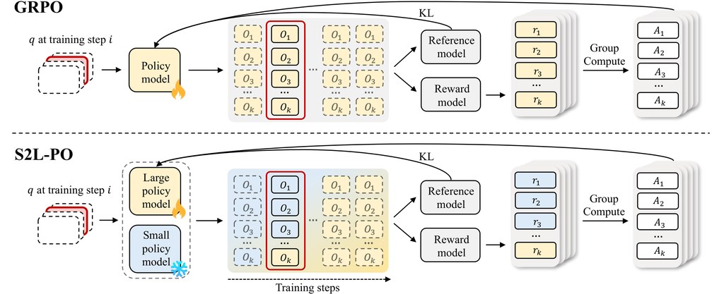 S2L-PO method overview