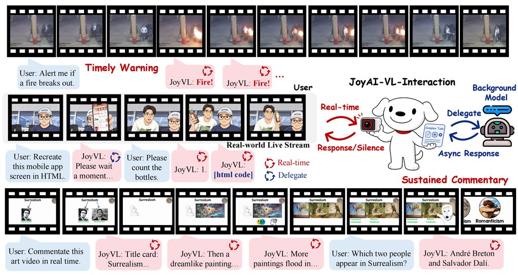 JoyAI-VL-Interaction overview