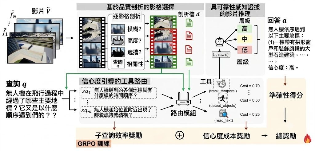 Repository image for ROVA-V2/Robust-TO