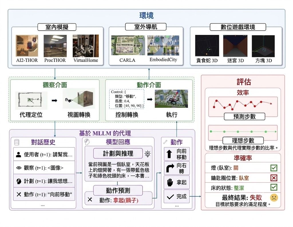 SpatialWorld framework overview