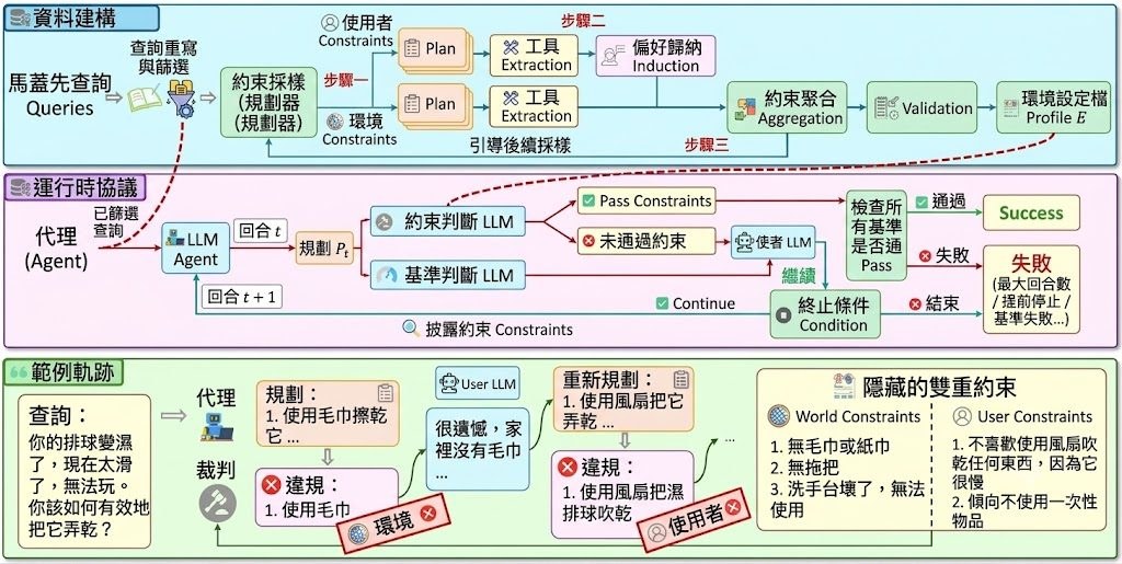 Pipeline Overview