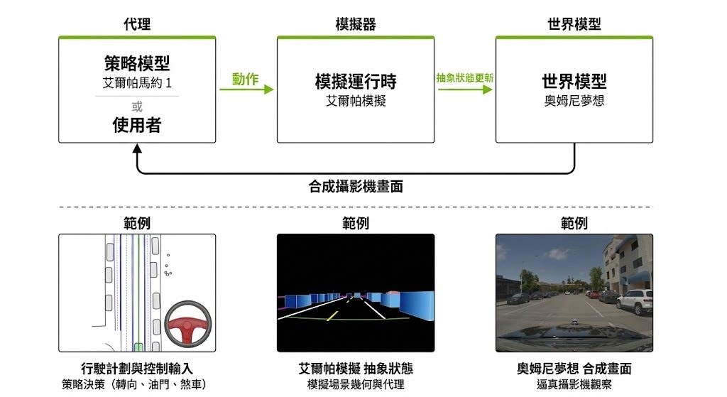 Repository image for nv-tlabs/omni-dreams