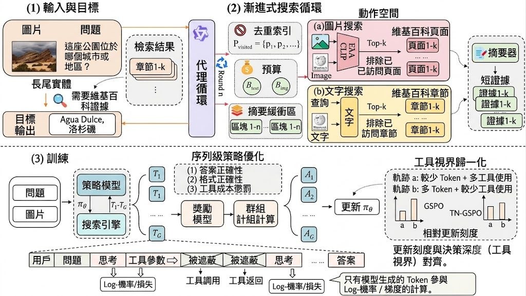 ProMSA overview