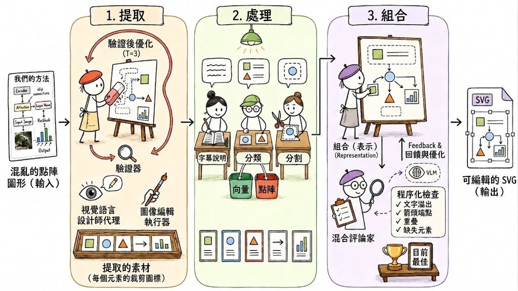 crafter architecture