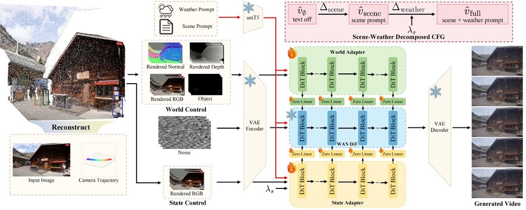Repository image for XiangchenYin/Holo-World