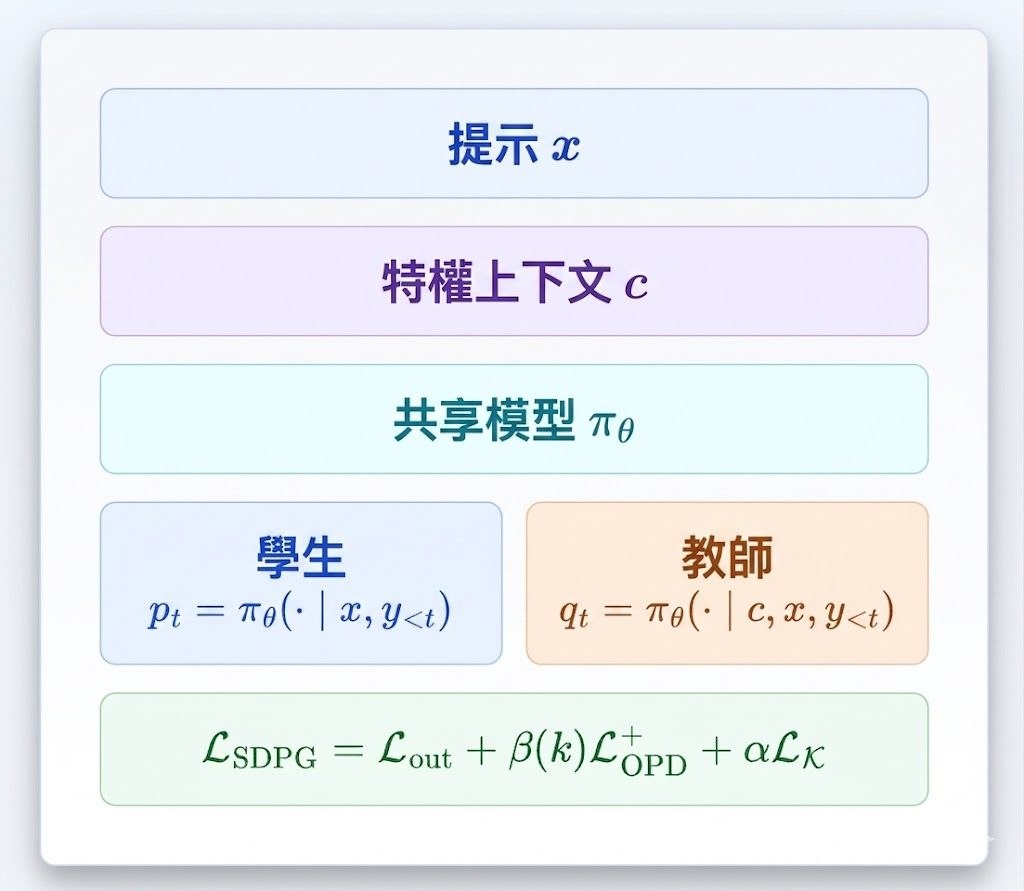 Repository image for lauyikfung/SDPG