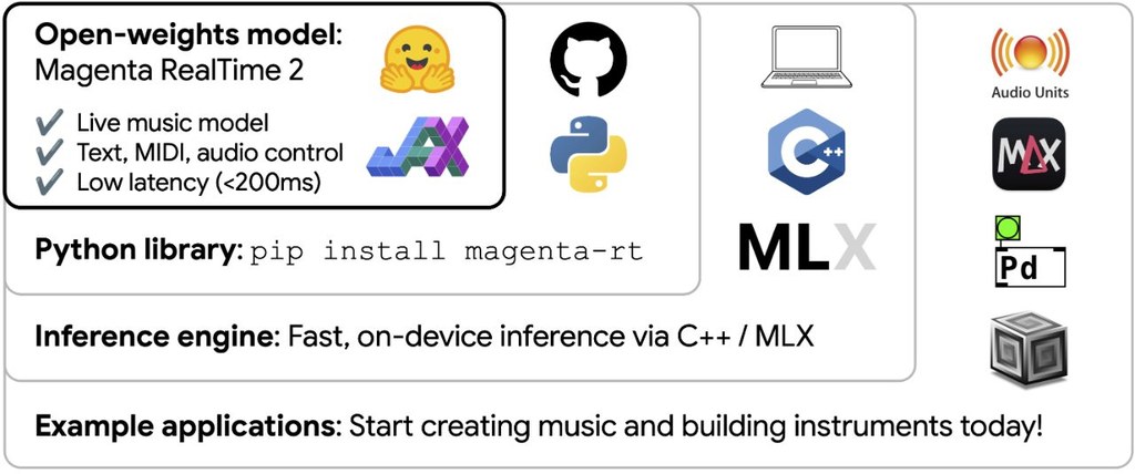 Repository image for magenta/magenta-realtime
