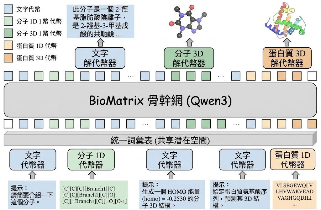 BioMatrix