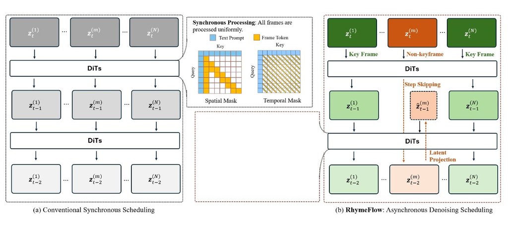 Repository image for Simon-Dcs/RhymeFlow