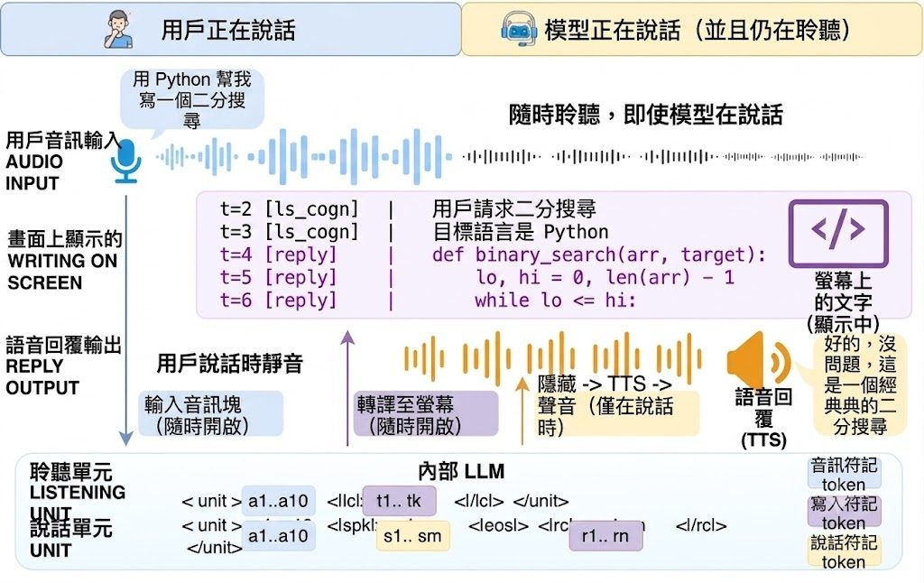 Listen-Write-Speak tri-channel legend
