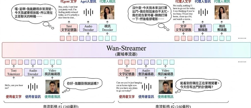 Wan Streamer framework