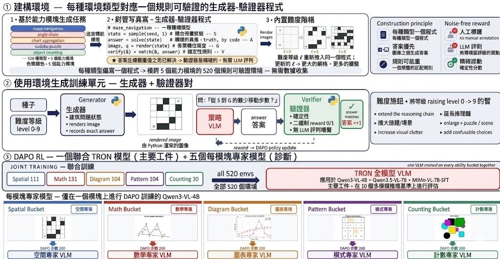 TRON overview