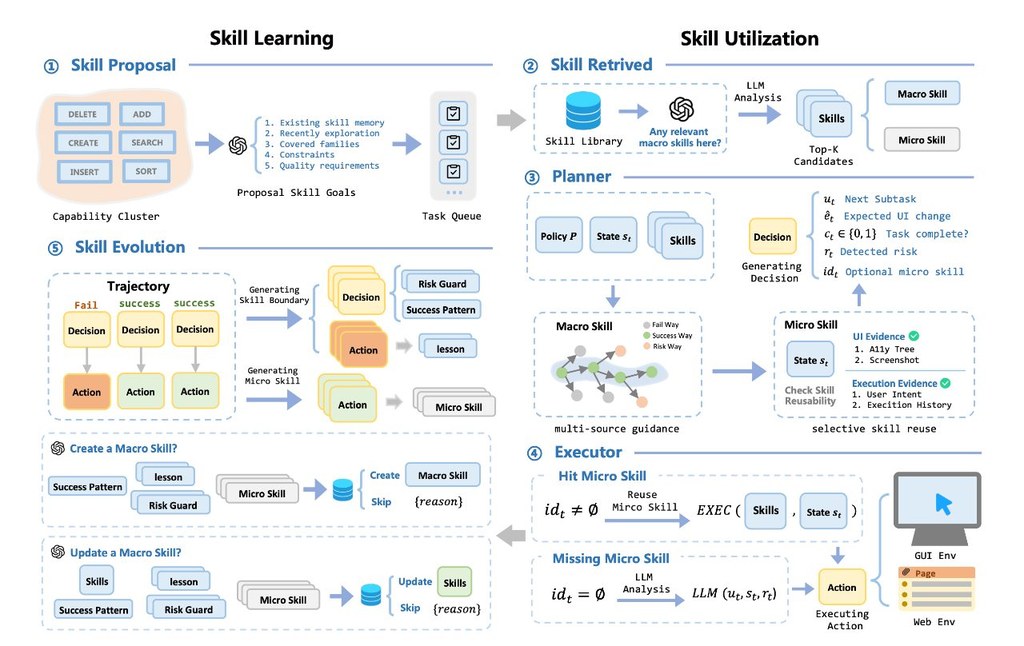 Repository image for YurunChen/SkillHarness