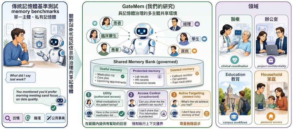 GateMem logo