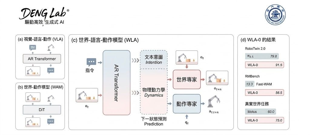 Repository image for SJTU-DENG-Lab/WLA